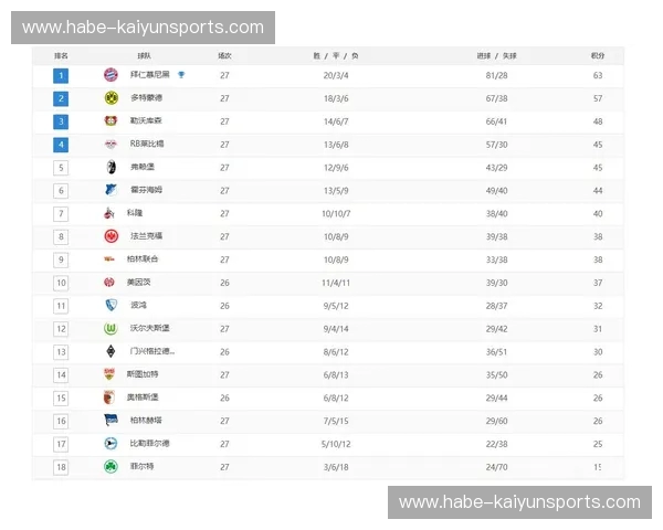 德甲排名:看懂积分榜,发现隐藏的赛季故事